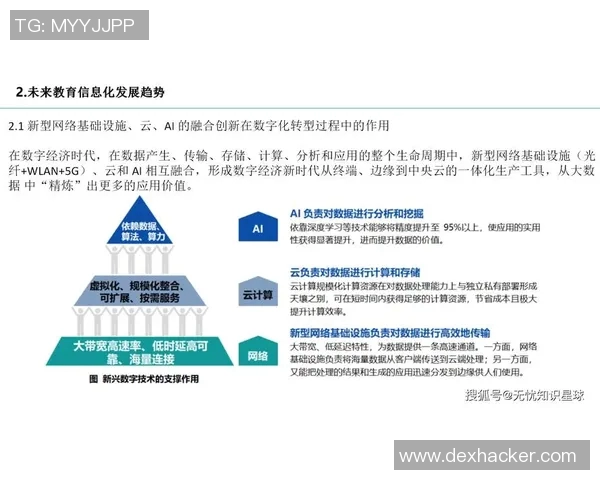 数字化时代下网络科技对社会发展的深远影响与未来趋势分析