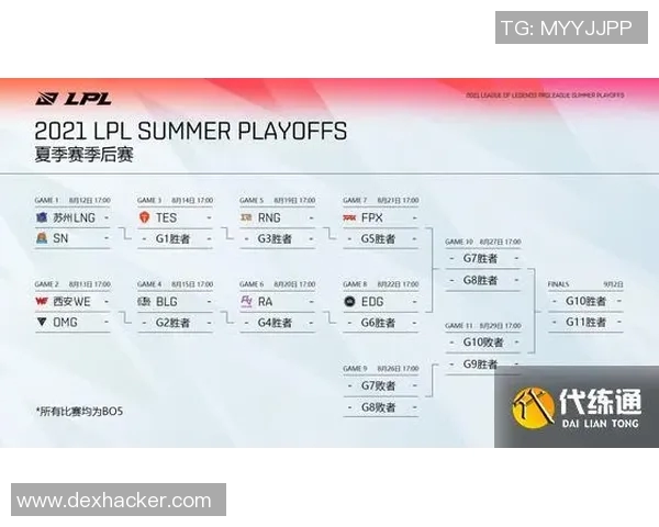 英雄联盟耐力排行榜最新出炉LNG战队强势领跑前十名