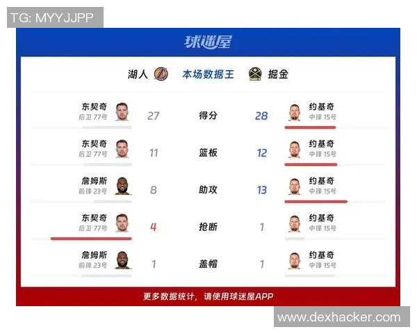 湖人对阵掘金精彩赛事在线直播观看指南及比赛前瞻分析